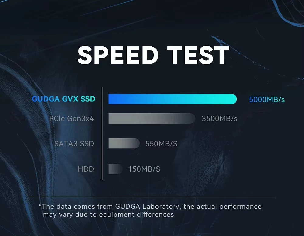 2230 Form Factor PCIE Gen4 SSD Up to 5000MB/s